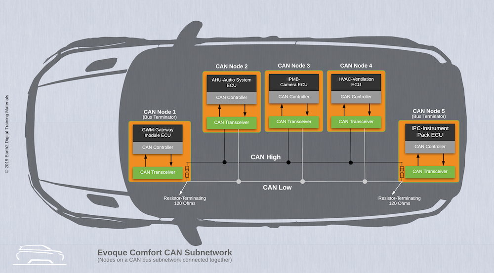 Digital Transformation: Vehicle CAN Bus Security Risks