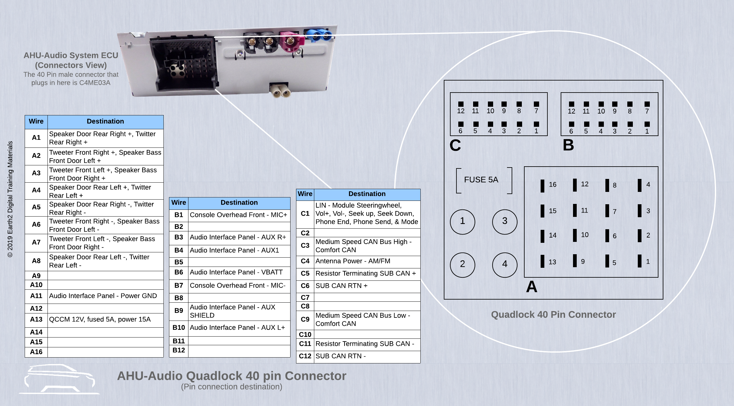 Digital Transformation: Vehicle CAN Bus Security Risks